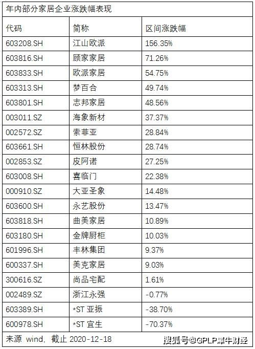 高价回收的“潜规则”:热门行业+稀缺性=高估值