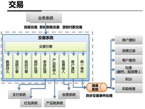 一、技术适配性：从PC到移动端的架构挑战