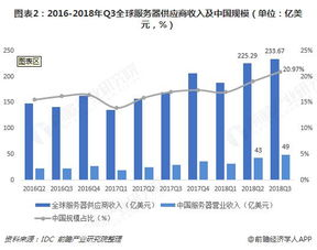 最新传奇私服的市场现状与发展趋势