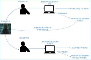 手游传奇私服:从地下到台前的灰色游戏生态