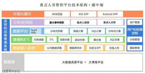 三角洲卡盟自助网站的技术架构与安全体系