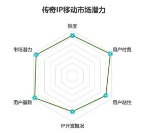 传奇IP发布站的市场现状与价值