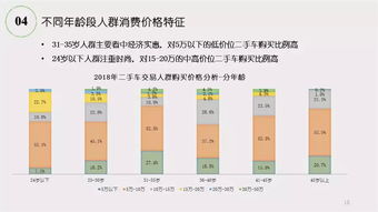 传奇发布站流量现状分析