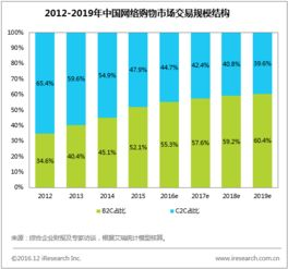 传奇发布站手机端的市场定位与用户需求分析