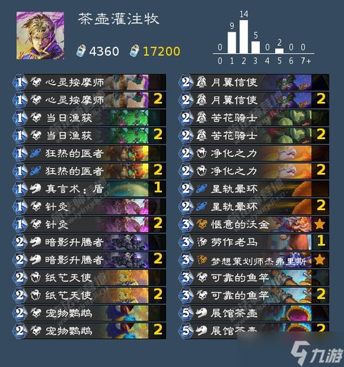 自适传奇发布站源码的技术优势