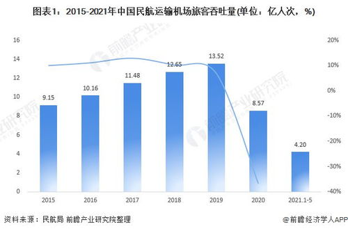中变传奇发布网的市场现状与竞争格局