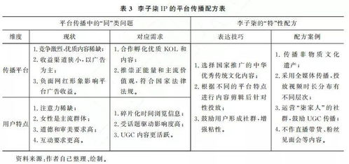 最新传奇发布网的运作模式与盈利方式