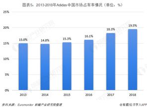 传奇s发布网的市场现状与竞争格局
