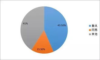 仿盛大传奇发布网的商业模式解析