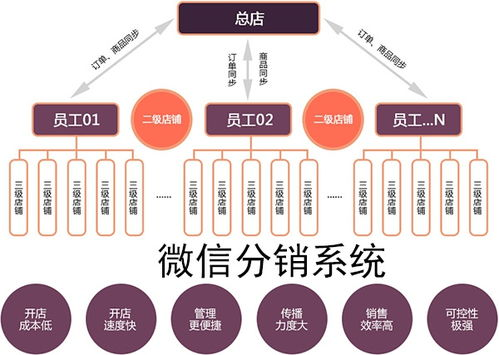 170公益传奇发布网的运营模式解析