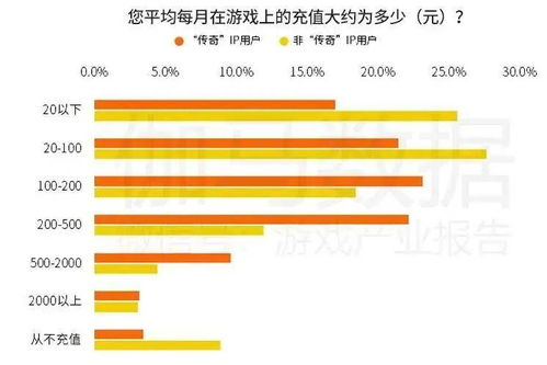 今日新开传奇发布网的价值与定位