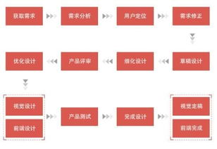 新开手游传奇微信群,高效运营与用户增长策略解析