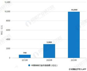 卡盟一手货源网站的市场现状与趋势