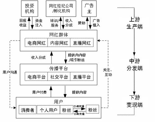 卡盟自助下单24小时平台的运作机制与商业模式