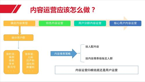 卡盟自助网站的运作机制与灰色产业链