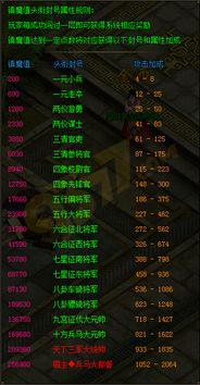 传奇发布网新开服,最新传奇游戏开服信息全攻略