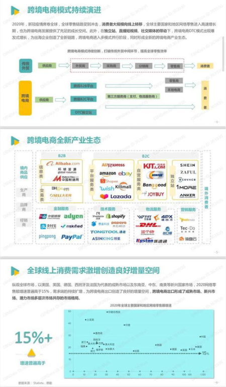 跨境电商网站目录大全，助您开启全球购物之旅