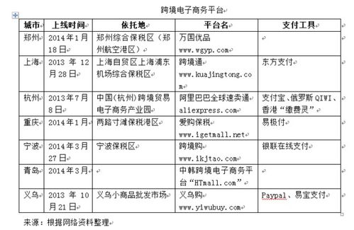 跨境电子商务官方平台入口，解锁全球市场便捷通道
