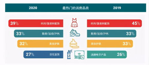 海外购物平台推荐，轻松实现全球购