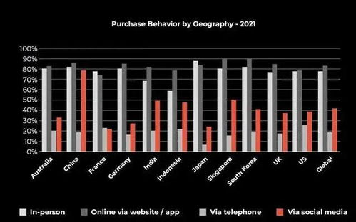 TikTok新手运营必备工具指南