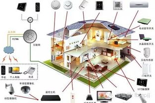 二、智能家居系统的选择标准