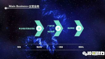 一、345影院的资源优势