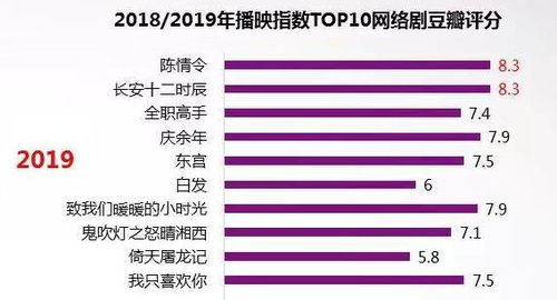 二、优化制作，提高剧集质量