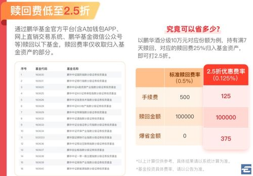 二、关注官方活动与优惠