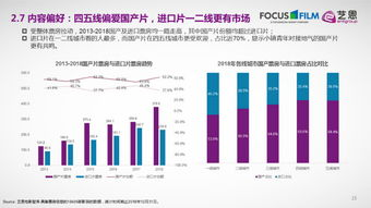 二、电影市场趋势分析