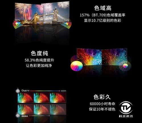 一、画质表现与屏幕技术