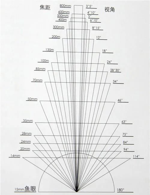 二、构图与角度