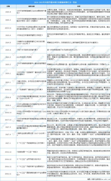 五、节能环保新标准