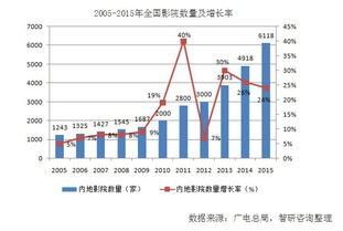 五、免费播放影院的发展趋势