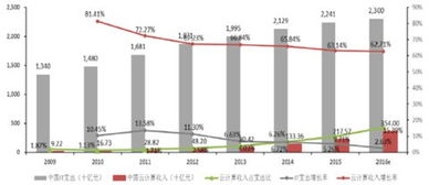 一、品牌概述与市场表现