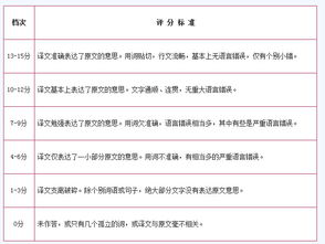 四、了解影片的评分与评论