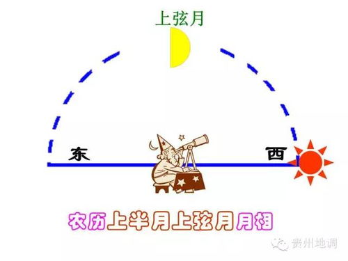 二、打造花容月貌的五大要素
