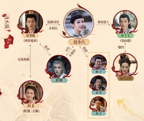 三、家族纠葛与成长