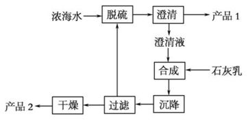 一、合法途径获取高清资源