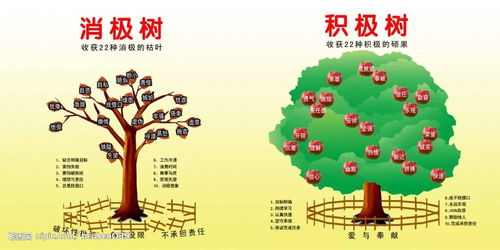 四、保持积极心态