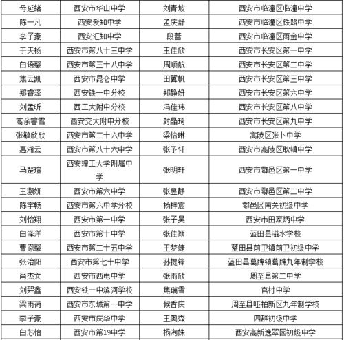 三、利用公共图书馆资源