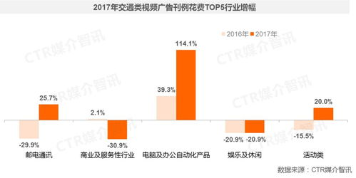 五、6996电视影片免费人数增长趋势