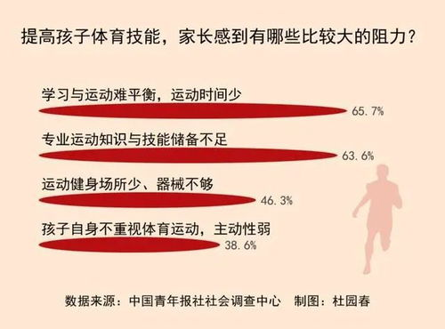 五、如何平衡学习与观影时间