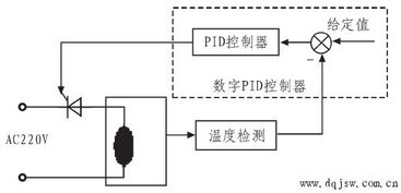 一、智能恒温系统的基本原理