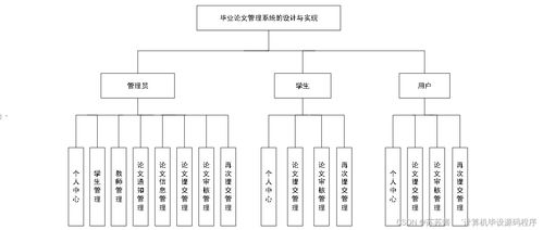 三、如何选择合适的智能恒温系统