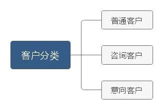 四、市场策略与用户留存