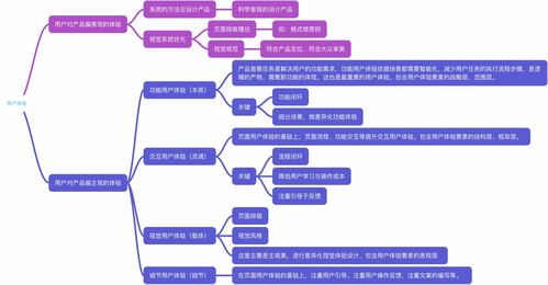 二、用户体验优化策略