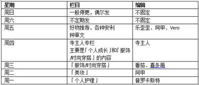二、主要角色分析