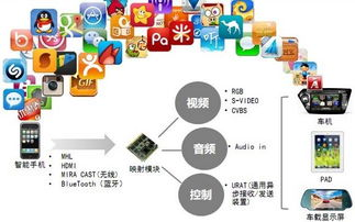 二、智能交互功能