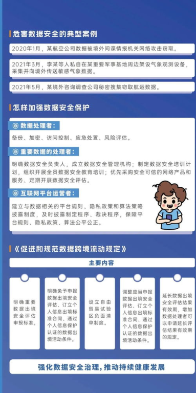 二、确保网络安全的重要性
