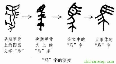 三、汉字的演变：从古至今的变化